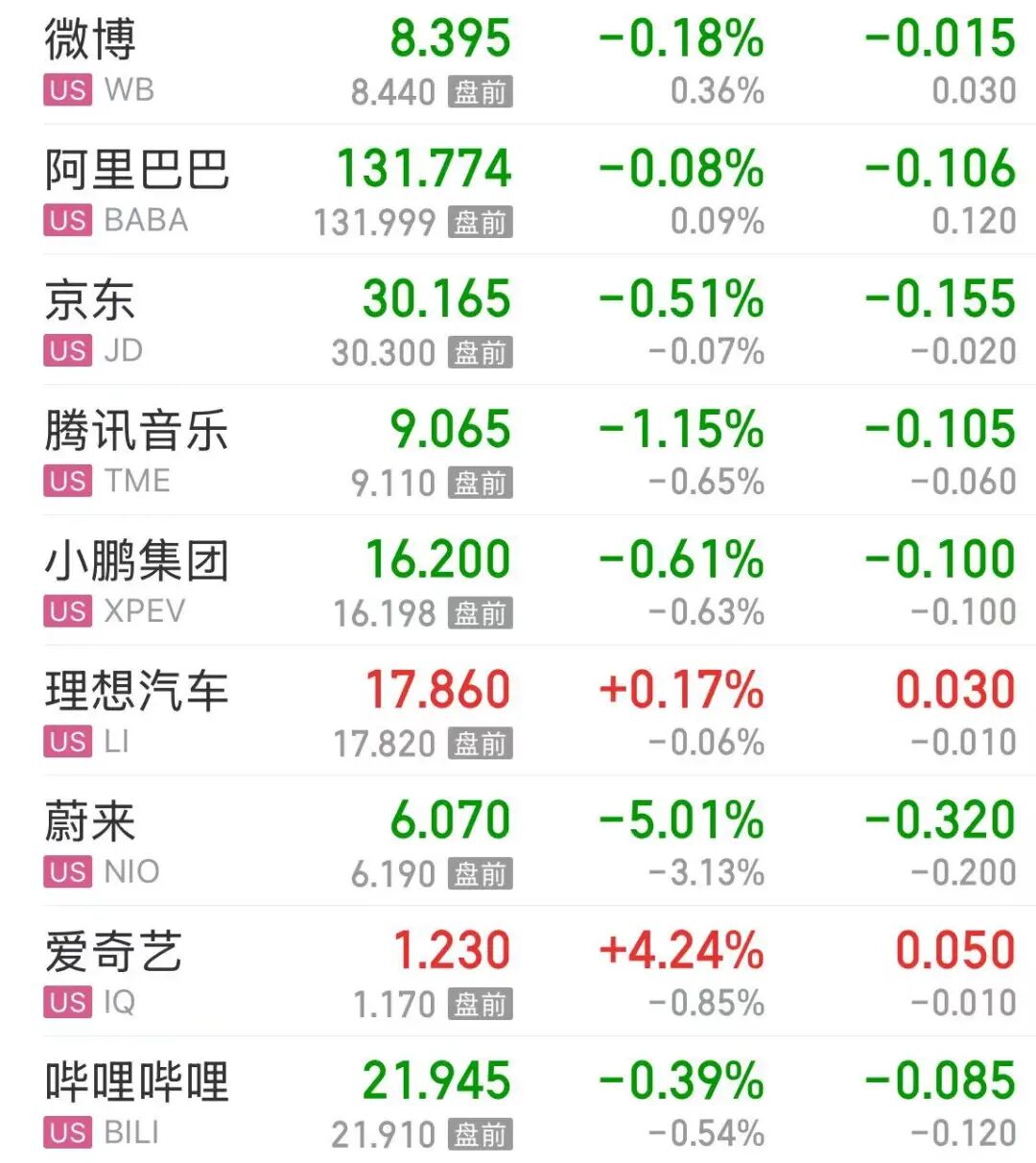 苹果股价大涨，库克：苹果实现了有史以来最好的季度业绩！国际油价突然下跌，美油跌超3% | 美股开盘 (http://www.chichengjiaxiao.cn/) caij 第5张