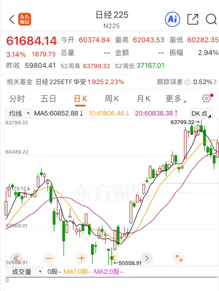 日韩股市收涨，韩综指涨超8%，今年已经累计飙升78%！SK海力士涨超11%，三星电子涨超8%｜日韩收盘 (http://www.photoreceiver.com/) 财经 第1张