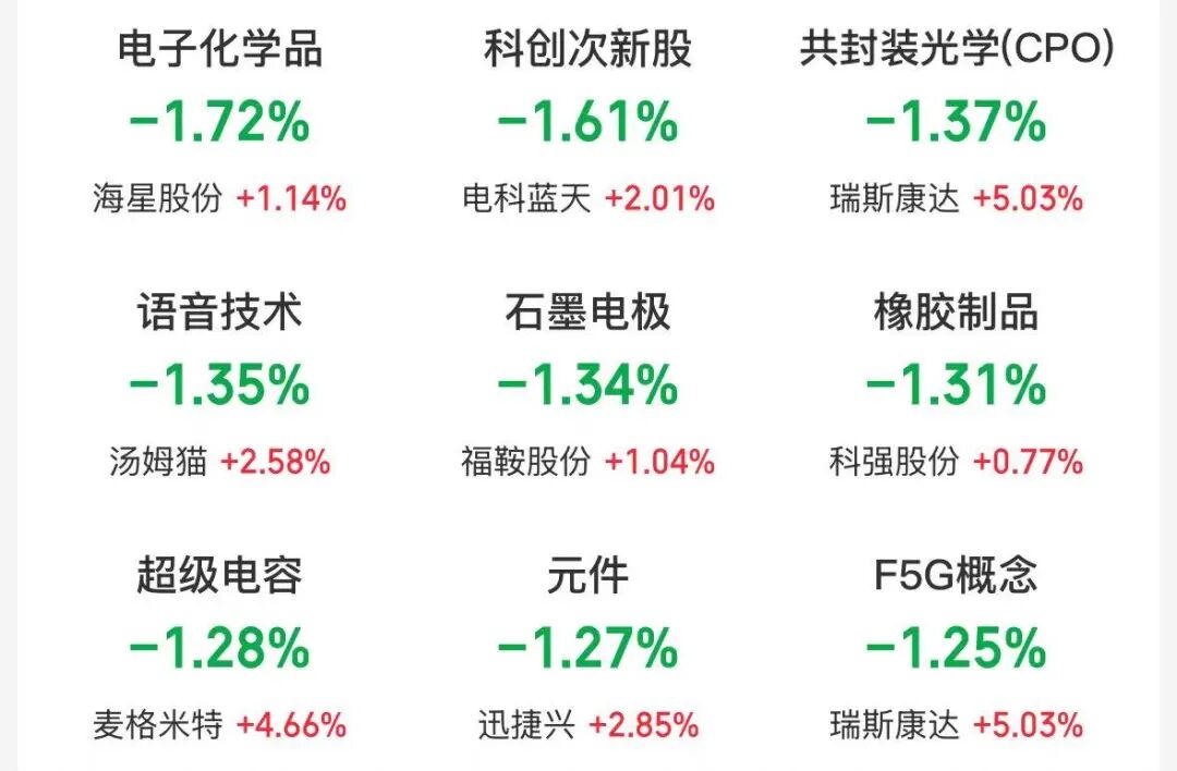 A股四大指数集体低开，算力硬件、半导体板块跌幅居前 | 开盘播报 (http://www.kingbaby.com.cn/) wap 第2张