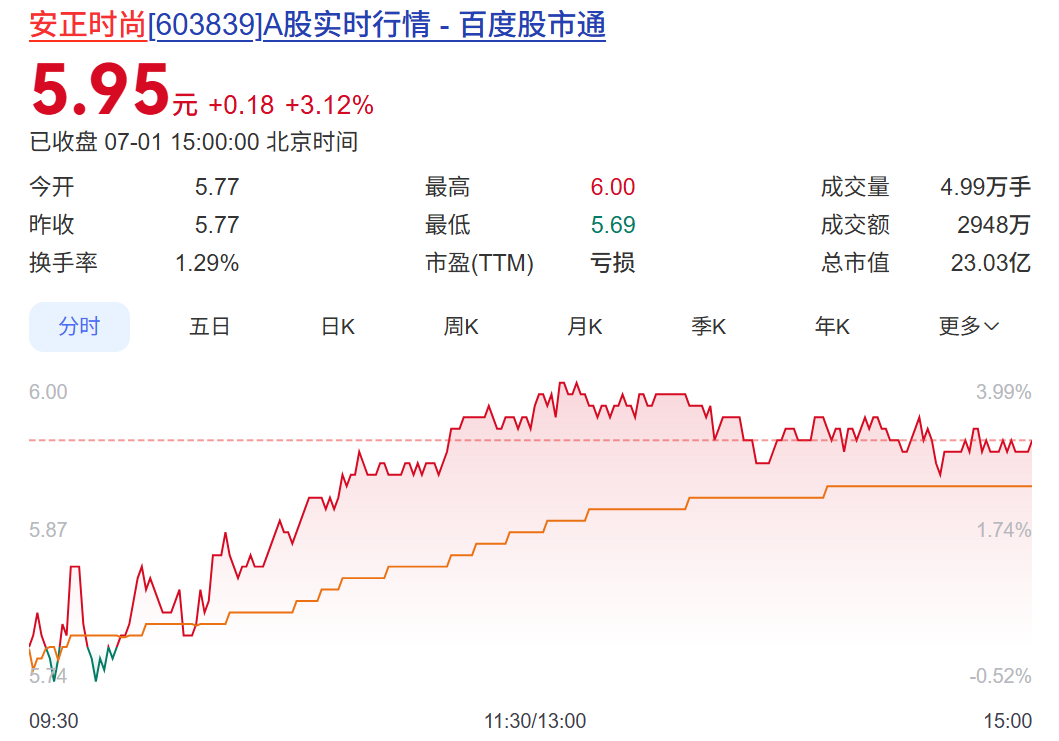 陈克川和郑秀萍离婚,男方将4140多万股股份给女方,总价值2.46亿元,自己一股不留 wap 第2张-婴之杰 陈克川和郑秀萍离婚,男方将4140多万股股份给女方,总价值2.46亿元,自己一股不留 (http://www.kingbaby.com.cn/) wap 第2张