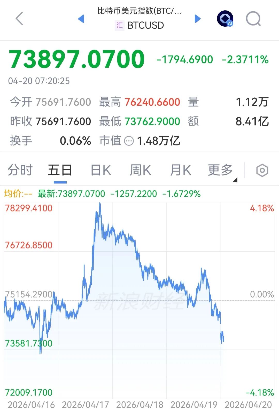 美油涨7.91%，布油涨6.71%，金银、美股期指全线下挫；美军向伊朗商船开火；伊朗拒绝参加与美国的第二轮谈判｜盘中速报 (http://www.hilij.com/) p 第2张