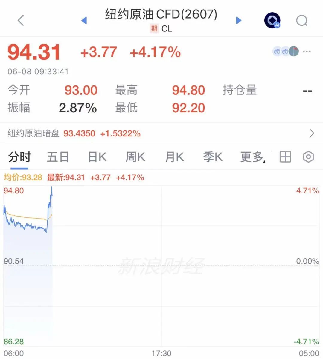 以色列对伊朗发动空袭，德黑兰等多地响起爆炸声！国际油价直线拉升，美油涨超4%！特朗普“劝架”失败？ (http://www.kingbaby.com.cn/) wap 第1张