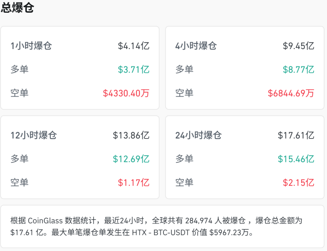 突然，全线跳水！超28万人爆仓 (http://armanice.com/) wap 第1张
