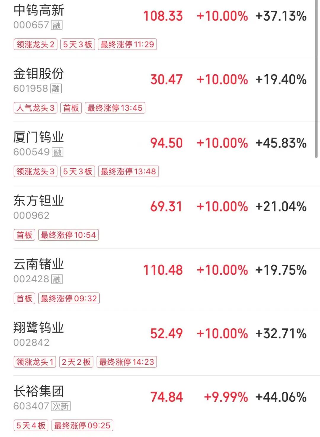 A股全线大涨，成交额3.74万亿元，创历史第二天量！大金融爆发，券商板块涨超7.5%，多只券商股涨停 | A股收盘 (http://armanice.com/) wap 第3张