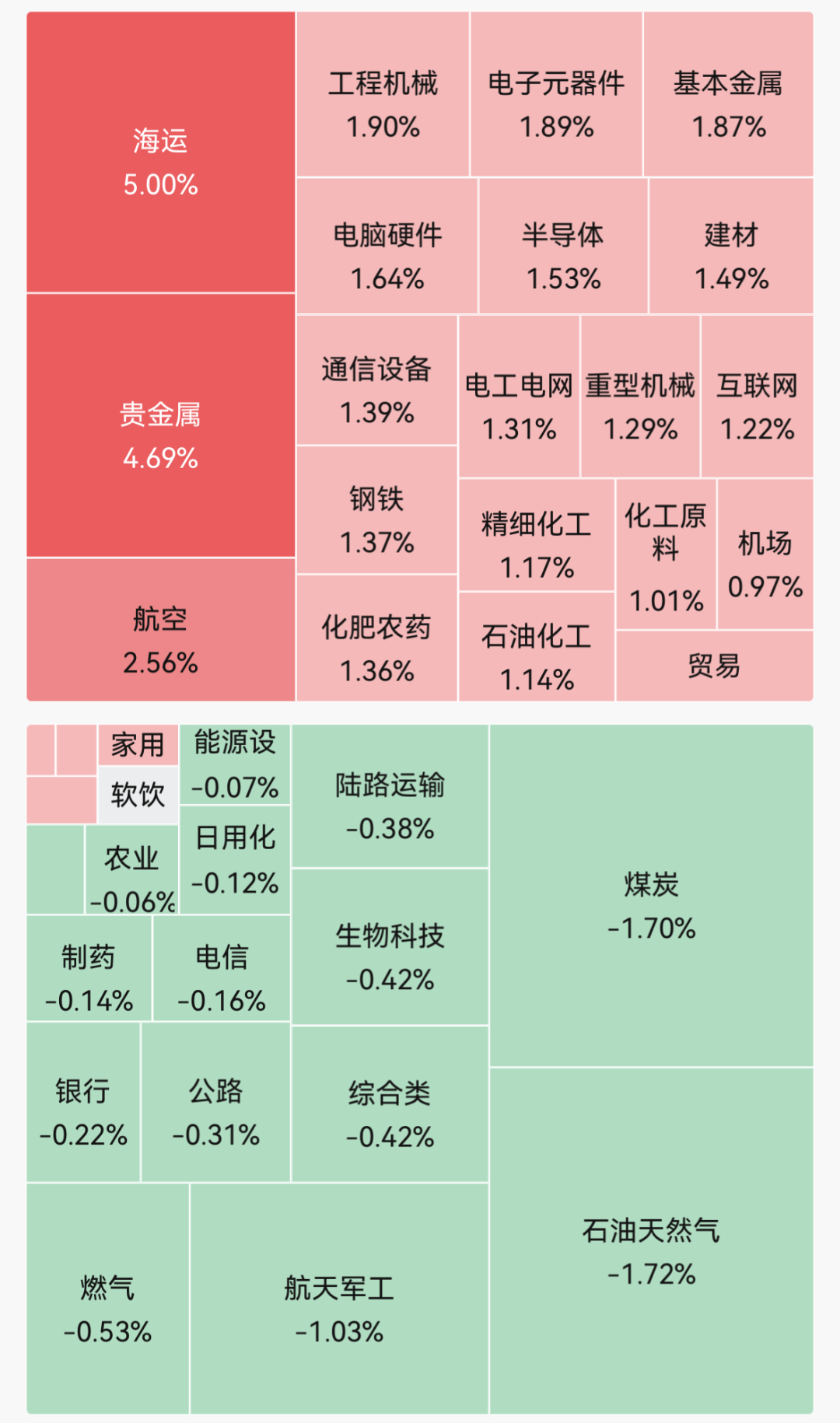 集体高开！市场超3600只个股上涨；国际油价大跌；智谱高开近15%｜开盘播报 (http://armanice.com/) wap 第1张