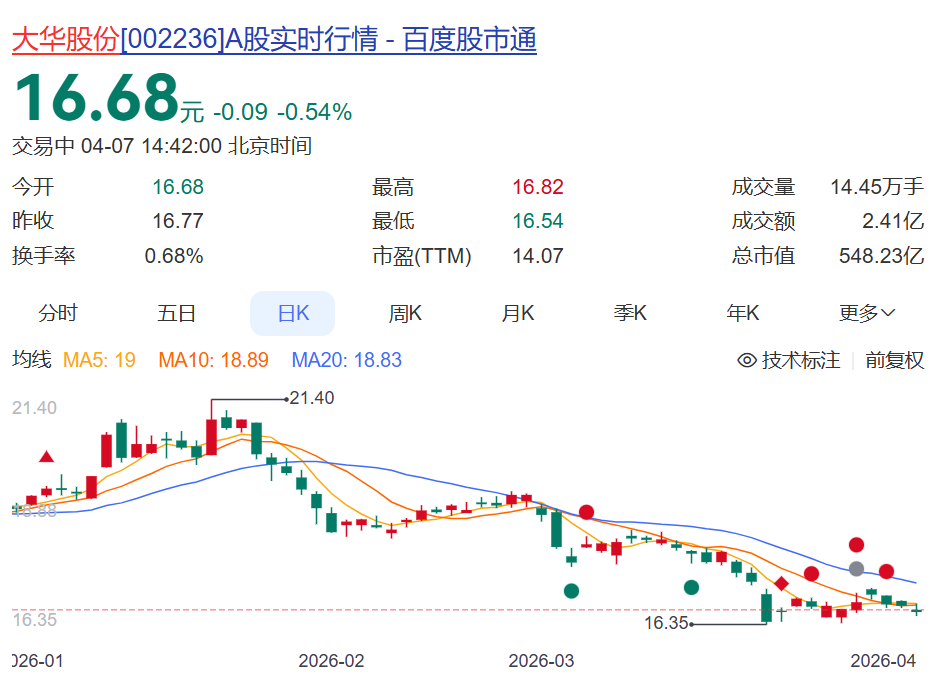 市值500亿巨头，回应来了！ (http://www.photoreceiver.com/) wap 第2张