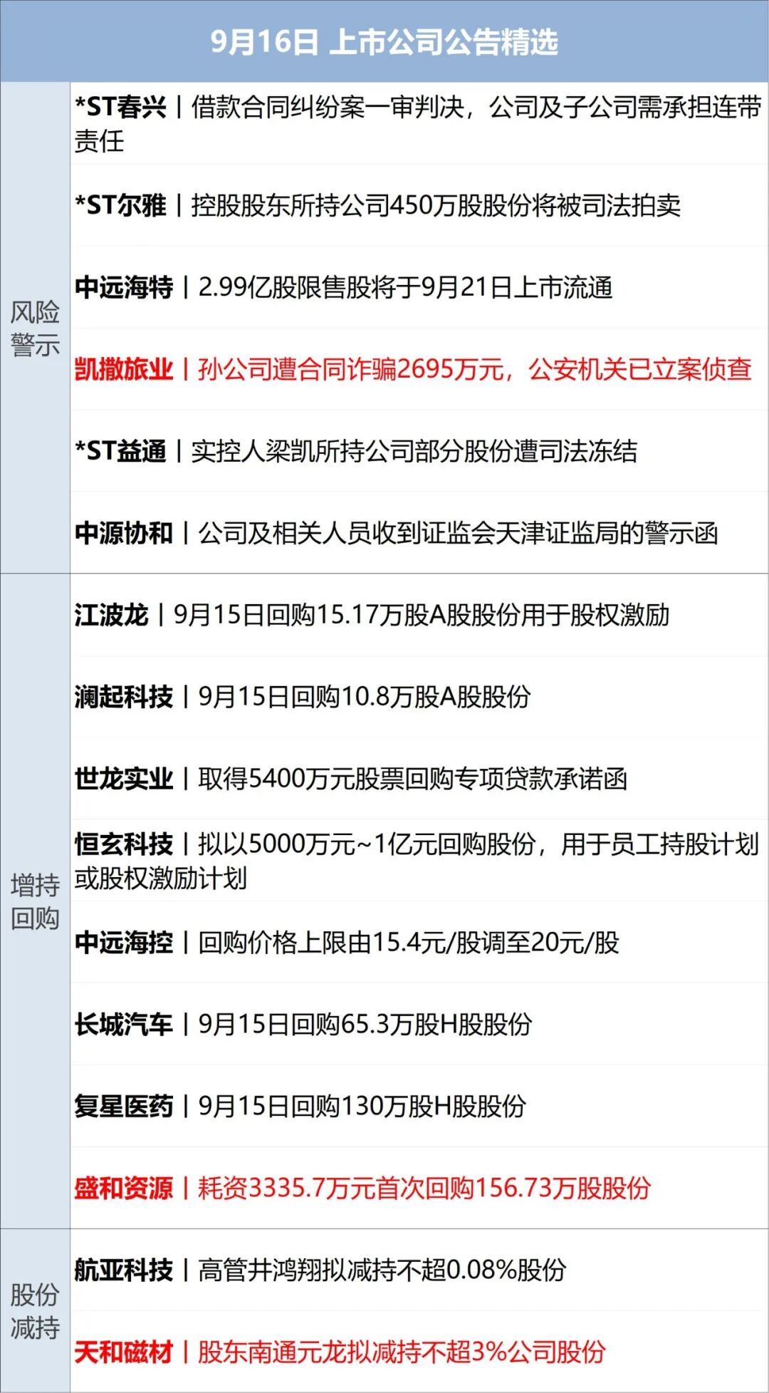 突发，日本“全球鹰”坠毁；37%对44%，共和党民调支持率落后，特朗普曾称：若输掉，我将被弹劾；国际油价大涨；问界大调整丨每经早参 (http://www.chichengjiaxiao.cn/) caij 第13张