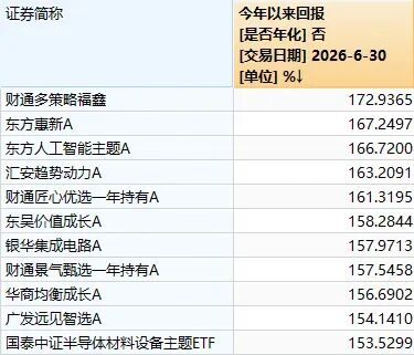 7月调整后,8月A股会怎么走?近十年数据回测:大概率反弹 wap 第7张-婴之杰 7月调整后,8月A股会怎么走?近十年数据回测:大概率反弹 (http://www.kingbaby.com.cn/) wap 第7张