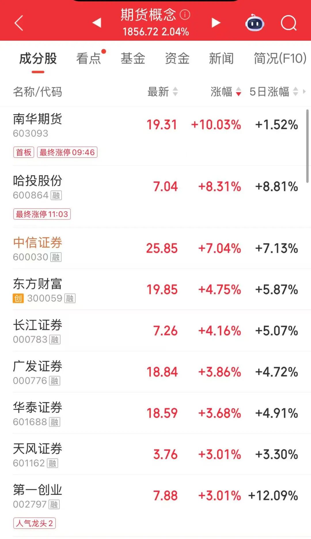 A股全线飘红！超4400股上涨，创业板指创阶段新高！锂电池产业链拉升，光纤概念下挫 | A股早盘 (http://www.photoreceiver.com/) wap 第1张