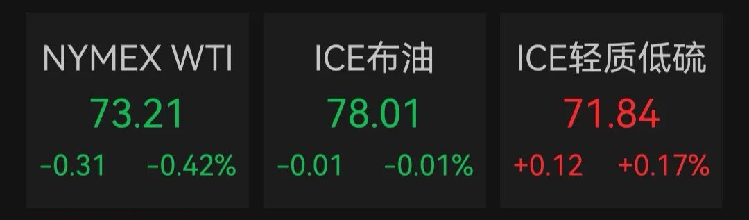 美股科技七巨头齐跌,微软跌超2%;半导体指数大涨超5%,美光涨超7%;黄金上涨,原油下跌|美股开盘 wap 第5张-婴之杰 美股科技七巨头齐跌,微软跌超2%;半导体指数大涨超5%,美光涨超7%;黄金上涨,原油下跌|美股开盘 (http://www.kingbaby.com.cn/) wap 第5张