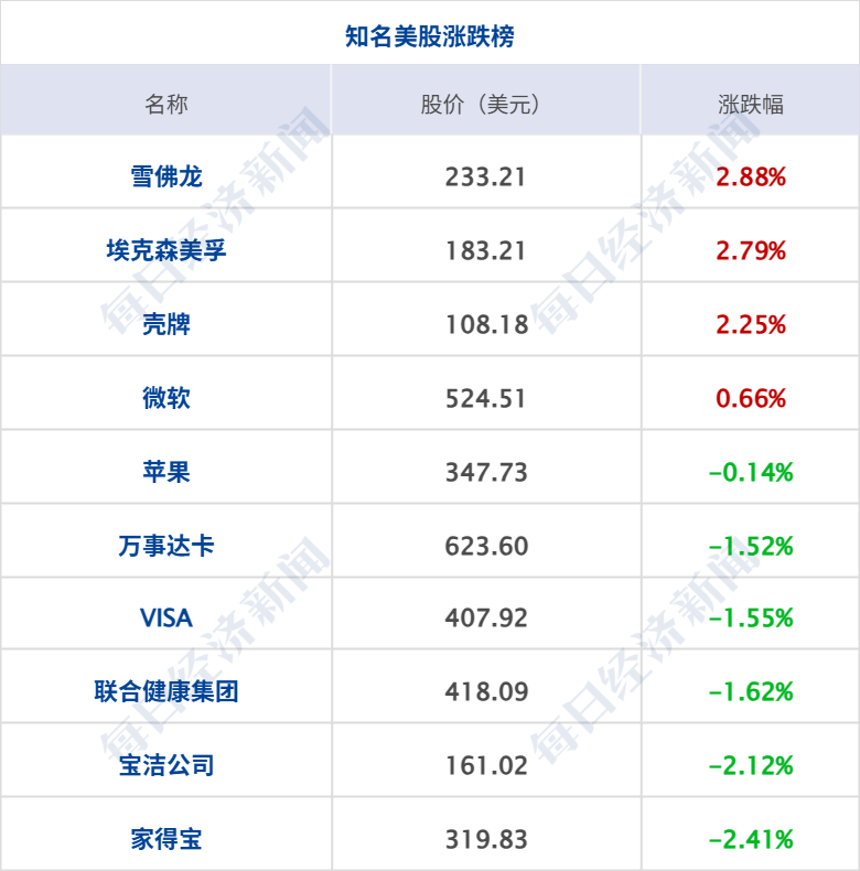 霍尔木兹海峡，突发大消息；特朗普：美国或对伊发动一次小规模“史诗怒火”行动；国际油价大涨，金价下跌丨每经早参 (http://www.kingbaby.com.cn/) wap 第6张