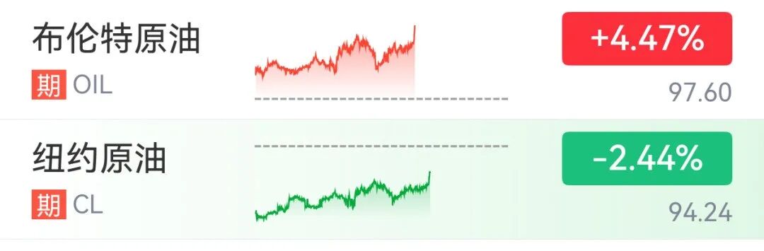 深夜，美股全线上涨，纳指涨超1%；半导体板块爆发，美光大涨14%再创新高！中概股普涨，金银下挫｜美股开盘 (http://armanice.com/) wap 第6张