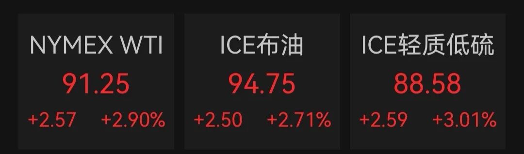 美国重磅数据公布！美股三大指数齐跌，美光科技跌超2%，中概股普跌；金银下挫，国际油价涨近3%｜美股开盘 (http://www.kingbaby.com.cn/) wap 第5张