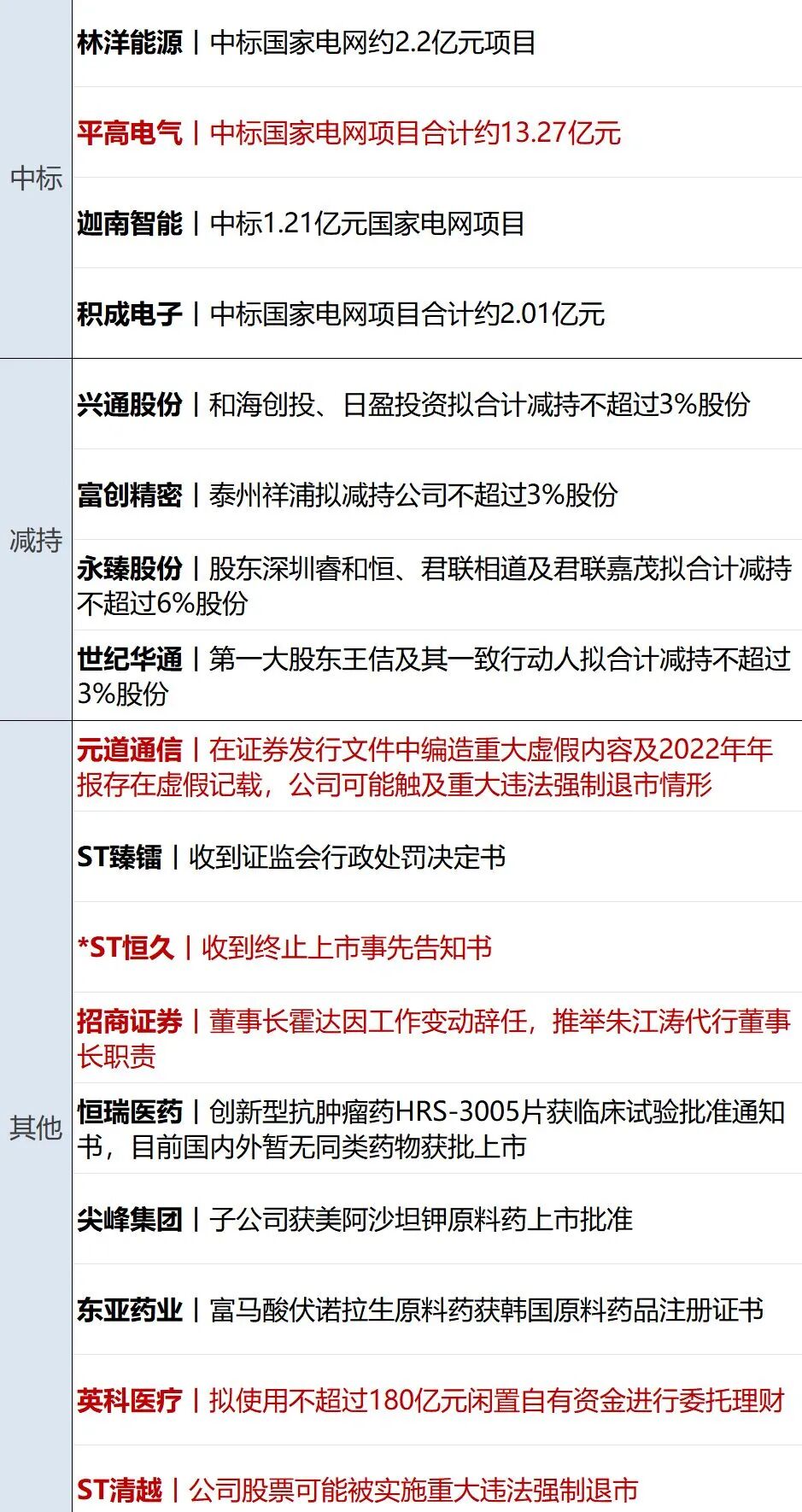 过去24小时无大型商船通过霍尔木兹海峡；纳指、标普连涨六周再创新高；美团、淘宝、滴滴等平台优化算法；OPPO就母亲节文案致歉丨每经早参 (http://www.999law.cn/) caij 第13张