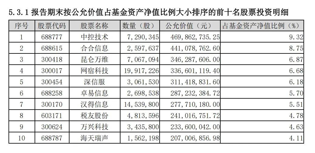 网红基金德邦稳盈一季度数据曝光：总申购225亿份，亏了21亿元 (http://www.hilij.com/) p 第4张