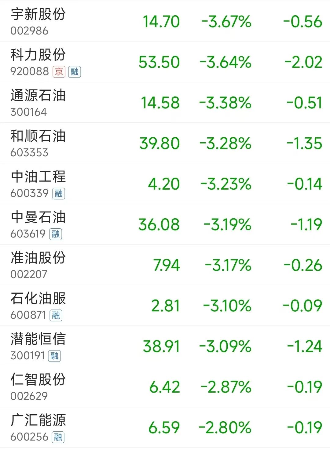 指数全线大涨，沪指重返4000点，超3700只个股上涨！算力硬件走强，油气股集体调整丨A股收盘 (http://www.chichengjiaxiao.cn/) caij 第3张