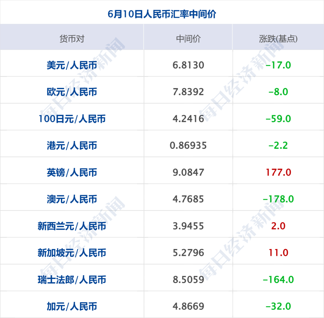 美军舰遭伊朗导弹无人机打击；伊朗多个目标遭袭，多地发生爆炸；美股大跳水，道指跌超950点，国际油价大涨，金价大跌丨每经早参 (http://www.kingbaby.com.cn/) wap 第10张
