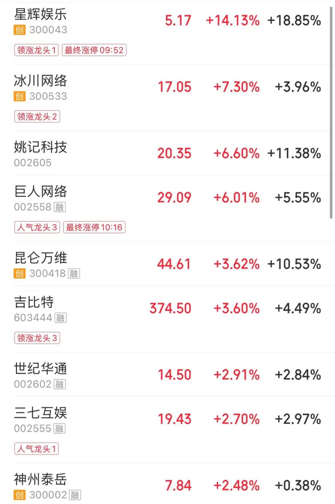A股大幅缩量5100亿元，沪指失守4000点，近4800股下跌；半导体产业链、游戏股走强，创新药、算力租赁显著调整 | A股收盘 (http://www.kingbaby.com.cn/) wap 第2张