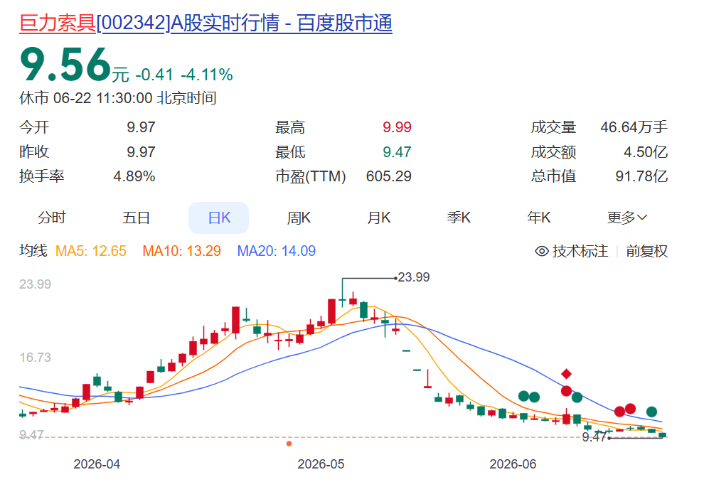 演员杨子，卸任巨力集团副董事长，仍持有17%股份！家族旗下上市公司股价不到2个月“腰斩”，去年涨超180% (http://armanice.com/) wap 第5张