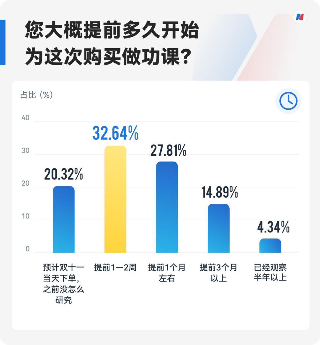 这个“双十一”，超七成受访家长计划入手学习机，内容质量超越硬件成决策“第一因子” (http://www.kingbaby.com.cn/) wap 第4张