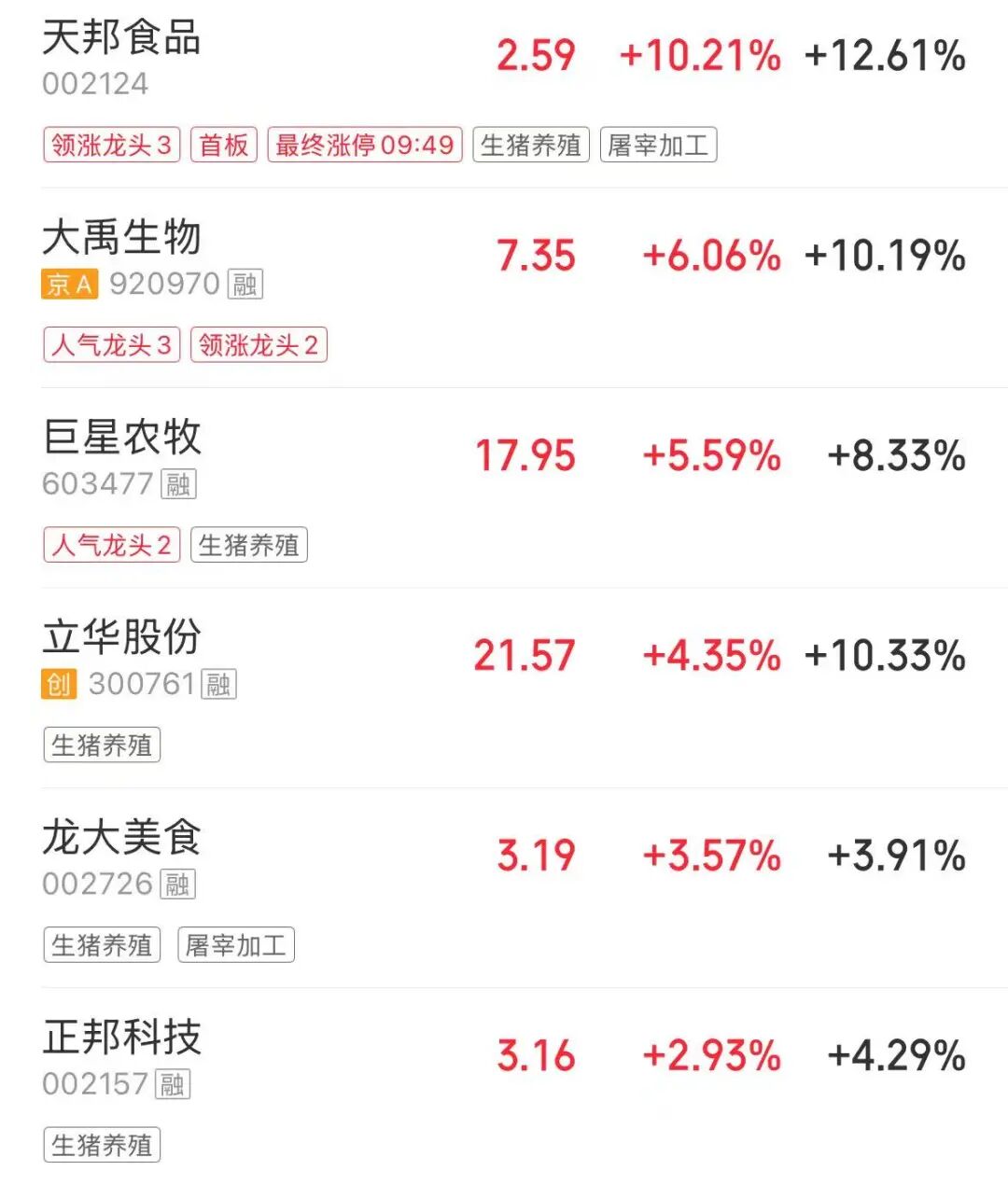 A股震荡,宁德时代创历史新高,股价近一个多月已涨超25%!能源金属、猪肉、CPO板块走强,贵金属、游戏股下跌 | A股早盘 caij 第6张-赤诚资讯 A股震荡,宁德时代创历史新高,股价近一个多月已涨超25%!能源金属、猪肉、CPO板块走强,贵金属、游戏股下跌 | A股早盘 (http://www.chichengjiaxiao.cn/) caij 第6张