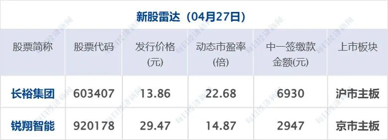 伊朗外长向巴基斯坦递交停战条件；特朗普：如果伊朗想谈判，可以给美方打电话；DeepSeek输入缓存降价；人类全马，正式“破2”丨每经早参 (http://www.hilij.com/) p 第7张