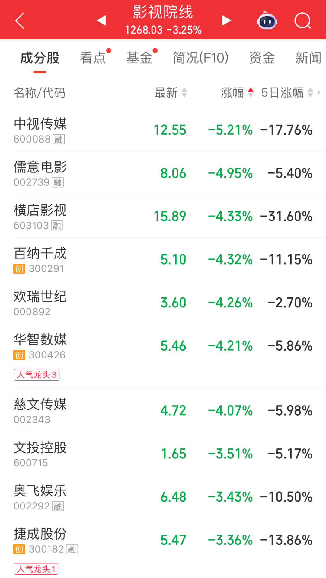市场超4000只个股飘绿;PCB概念再度爆发;京东方A、美迪凯涨停|A股早盘 wap 第4张-婴之杰 市场超4000只个股飘绿;PCB概念再度爆发;京东方A、美迪凯涨停|A股早盘 (http://www.kingbaby.com.cn/) wap 第4张