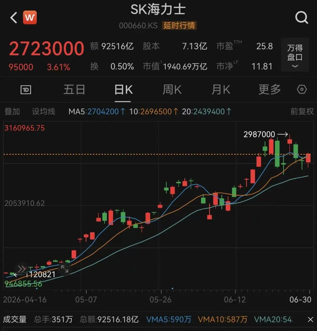 韩国总统李在明，向两大财阀掌门90度鞠躬，称二人为“国民英雄”！李在镕、崔泰源宣布超20万亿元在韩投资，三星电子、SK海力士股价大涨 (http://www.kingbaby.com.cn/) wap 第2张