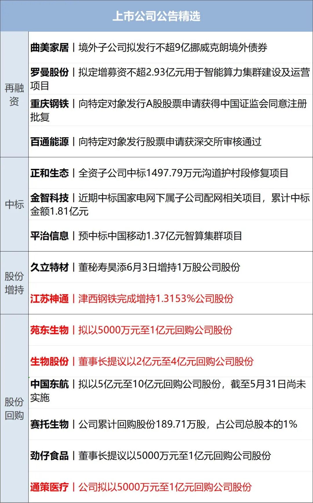 伊朗对美军舰发动打击，美军：我舰畅通无阻；特朗普：与伊朗谈判非常顺利；美股齐跌，国际油价上涨；SpaceX于6月12日开始交易丨每经早参 (http://www.kingbaby.com.cn/) wap 第11张