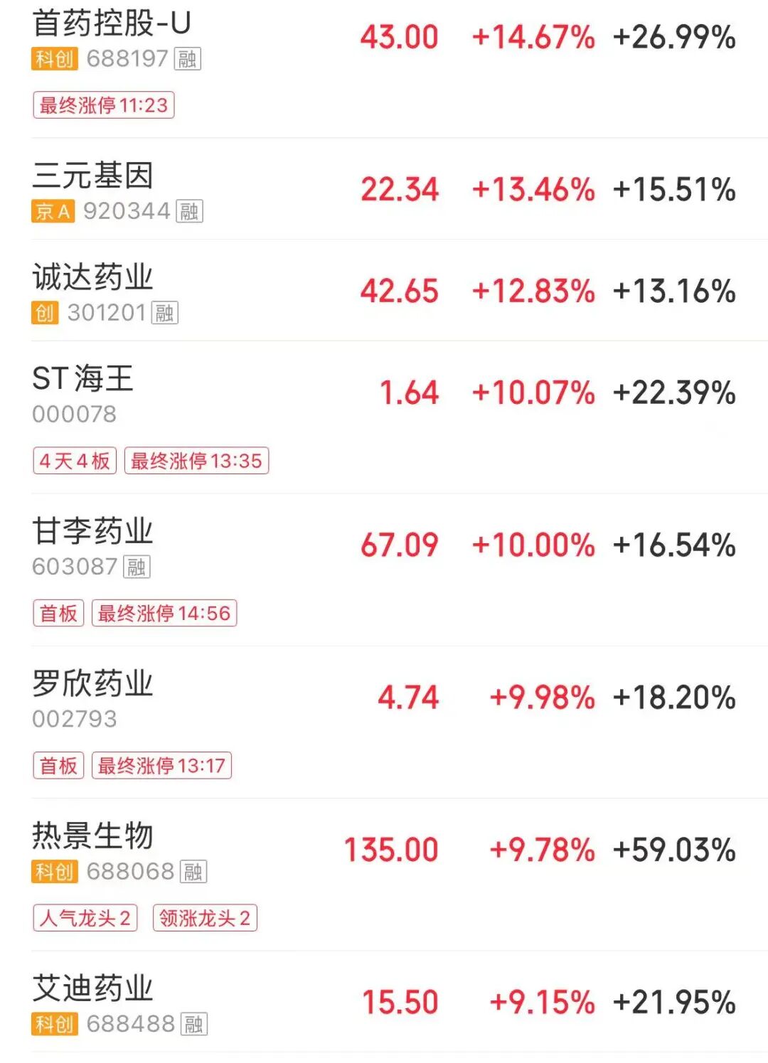 四大指数飘绿，超3500股下跌，猪肉、煤炭股拉升，机器人概念股大幅调整 | A股收盘 (http://www.kingbaby.com.cn/) wap 第3张