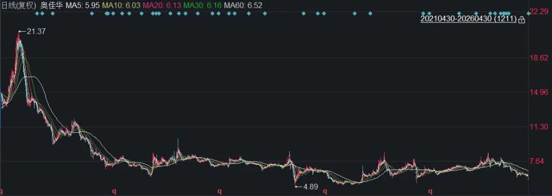 A股按摩器械龙头去年仅赚1227万元，却要分红6237万元，实控人4年累计可分近2亿元！耗时7年的募投项目宣告终止 (http://www.999law.cn/) caij 第4张