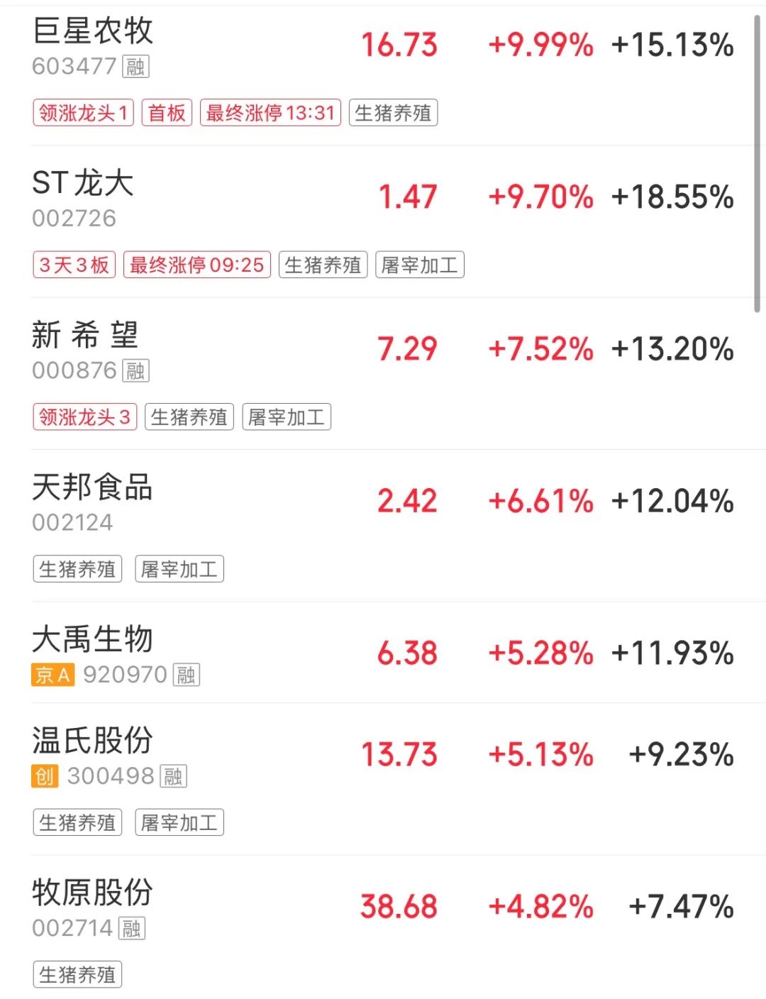四大指数飘绿，超3500股下跌，猪肉、煤炭股拉升，机器人概念股大幅调整 | A股收盘 (http://www.kingbaby.com.cn/) wap 第1张