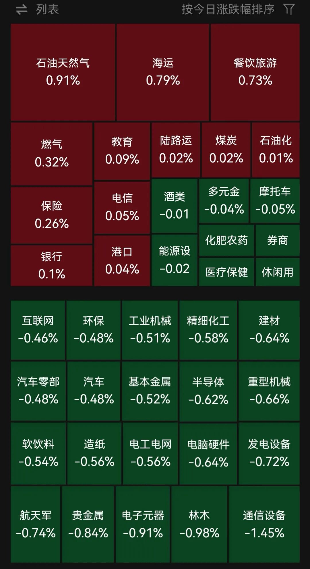 四大指数集体低开！油气、海运板块强势，光通信、军工、农业、传媒板块调整｜开盘播报 (http://www.kingbaby.com.cn/) wap 第2张