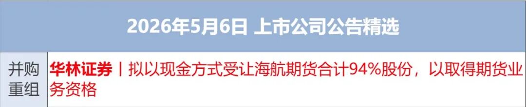 美国务卿确认对伊“史诗怒火”军事行动已结束，特朗普：伊朗想达成协议；美股齐涨，油价大跌；伊朗外长阿拉格齐将访华丨每经早参 (http://www.999law.cn/) caij 第12张