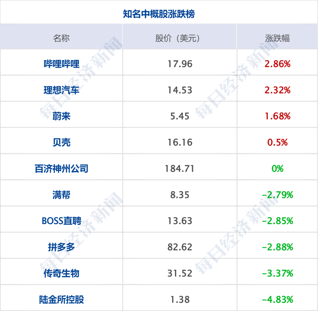美军袭击驶向伊朗港口的油轮；伊朗和以色列宣布停止互袭；美股冲高回落，英特尔涨超11%，国际油价上涨；微信开放AI生态接入丨每经早参 (http://armanice.com/) wap 第7张