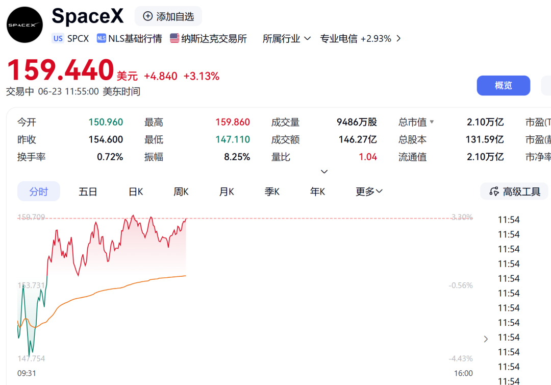 多头被锤！深夜全线下跌，超13万人爆仓 (http://www.kingbaby.com.cn/) wap 第8张