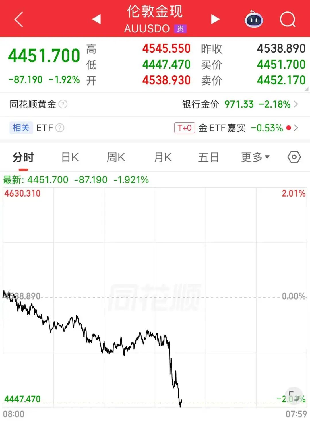 英伟达涨超4%，美股存储芯片又大涨，美光科技涨超6% ！原油直线拉升超过6%，金银直线下跌 | 美股开盘 (http://www.photoreceiver.com/) 财经 第7张