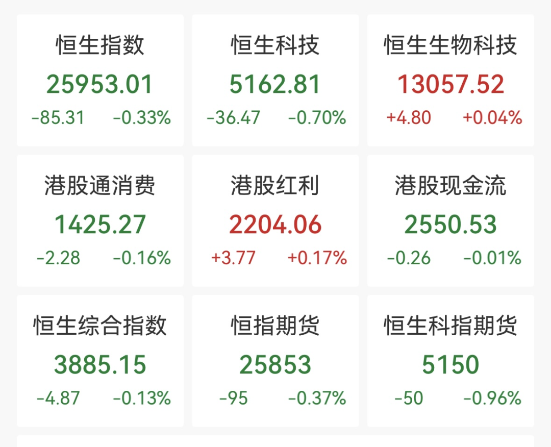 三大指数涨跌不一， 沪指低开0.17%，创业板指高开0.82%，CPO、光通信概念涨幅居前｜开盘播报 (http://www.999law.cn/) caij 第2张