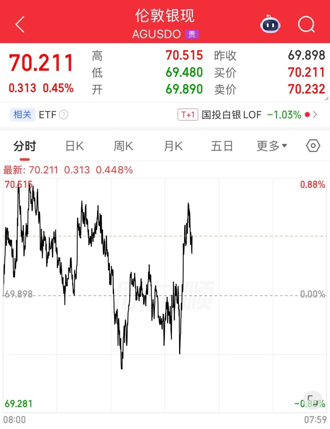 SpaceX跌超3%，为上市以来首跌；美股芯片股全线上涨， 阿斯麦涨超5%；原油、金银上涨 | 美股开盘 (http://armanice.com/) wap 第8张