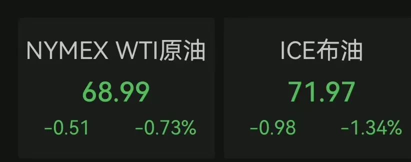 金银突然直线拉升,金价站上4100美元,美联储主席重磅发声:通胀风险已下降;三大股指齐跌,存储股重挫,闪迪跌超6.6%|美股开盘 wap 第6张-婴之杰 金银突然直线拉升,金价站上4100美元,美联储主席重磅发声:通胀风险已下降;三大股指齐跌,存储股重挫,闪迪跌超6.6%|美股开盘 (http://www.kingbaby.com.cn/) wap 第6张