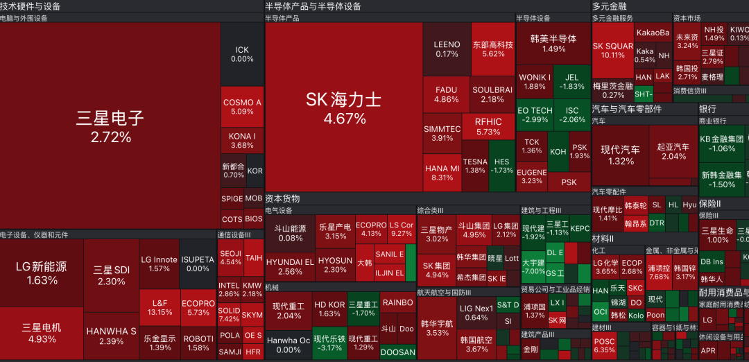韩股开盘跳涨，SK海力士涨超4%，三星电子涨近3%，日本股市休市｜日韩股市 (http://www.hilij.com/) caijing 第1张