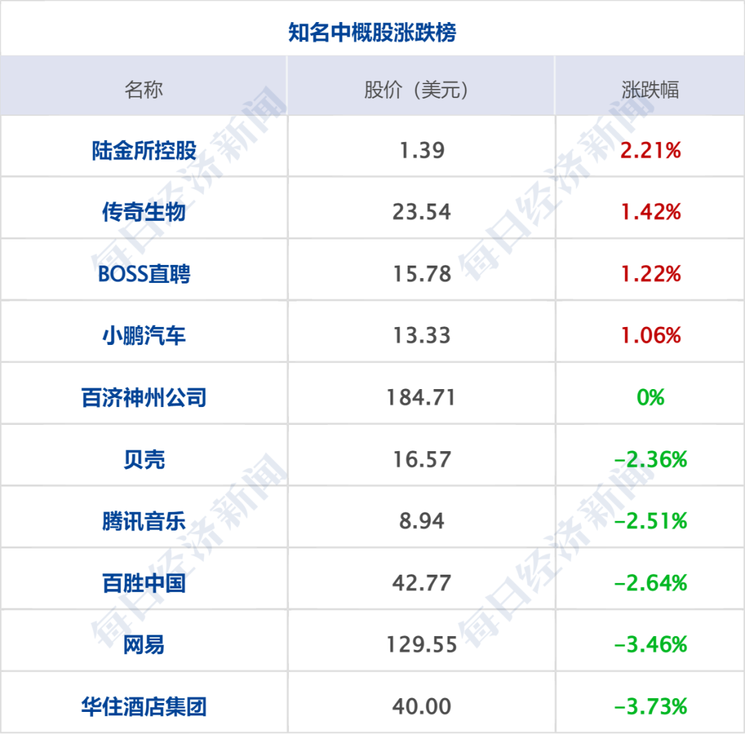 美军扩大对伊朗打击范围，美第五舰队司令部爆炸；特朗普最快本周对数十个国家加征新关税；美股齐涨，热门中概股普跌 | 每经早参 (http://www.kingbaby.com.cn/) wap 第9张