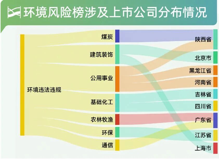 11家上市公司暴露环境风险，华电能源控股公司未合规贮存固废被罚 | A股绿色报告 (http://www.kingbaby.com.cn/) wap 第2张