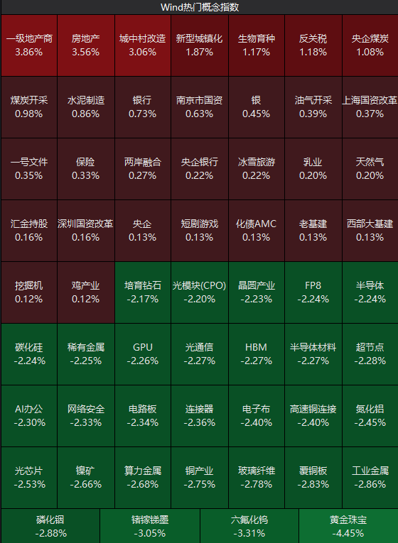 房地产板块大爆发！我爱我家一字涨停，封单超25亿元，黄金、半导体板块调整｜开盘播报 (http://www.kingbaby.com.cn/) wap 第1张