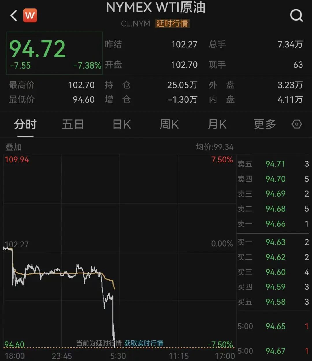 知情人士：白宫认为与伊朗接近达成停战谅解备忘录！国际油价直线暴跌 (http://www.photoreceiver.com/) ose 第1张