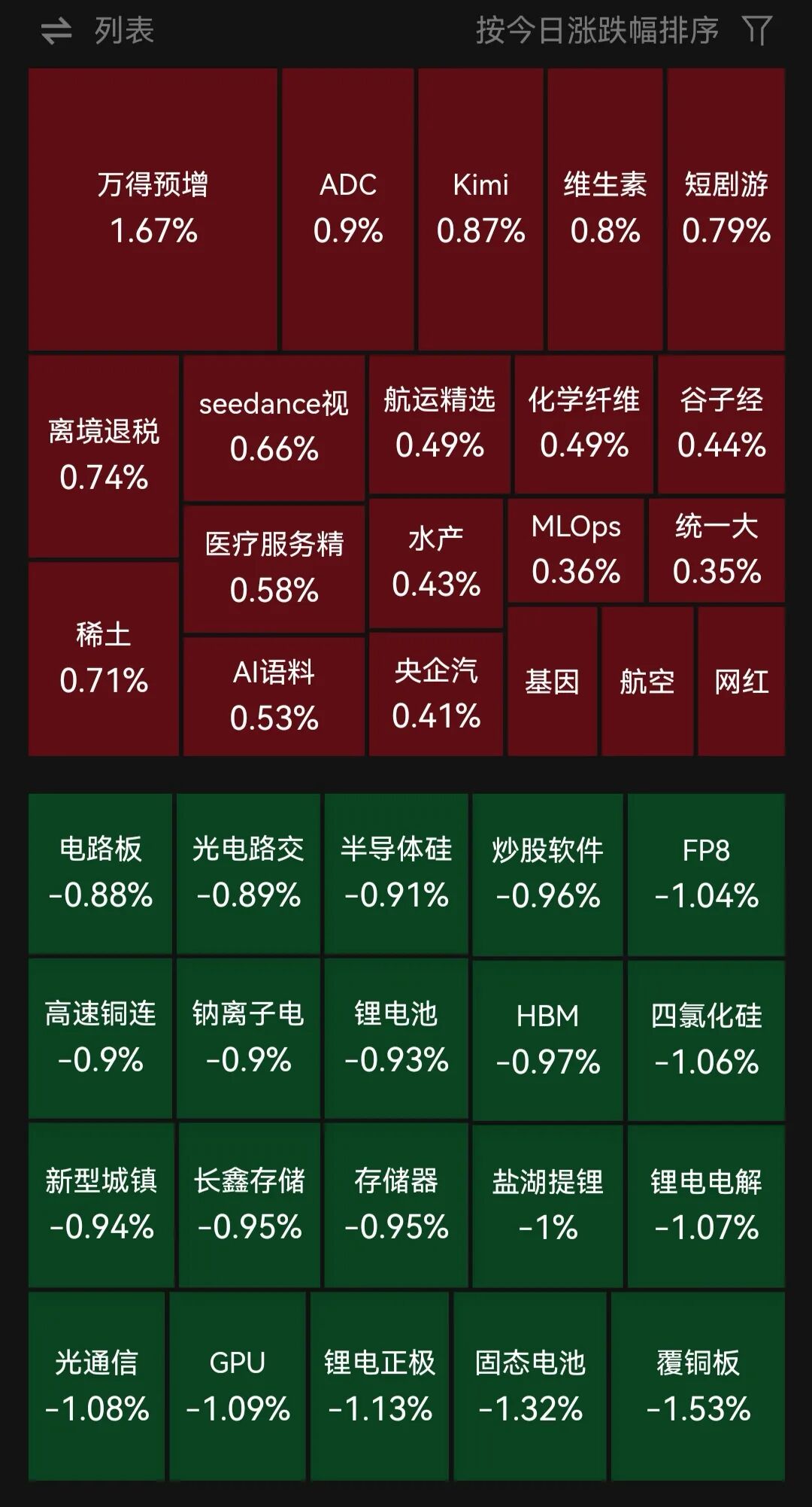 新华传媒10天10板！四大指数集体低开，覆铜板、房地产、光通信板块调整｜开盘播报 (http://www.chichengjiaxiao.cn/) caij 第1张