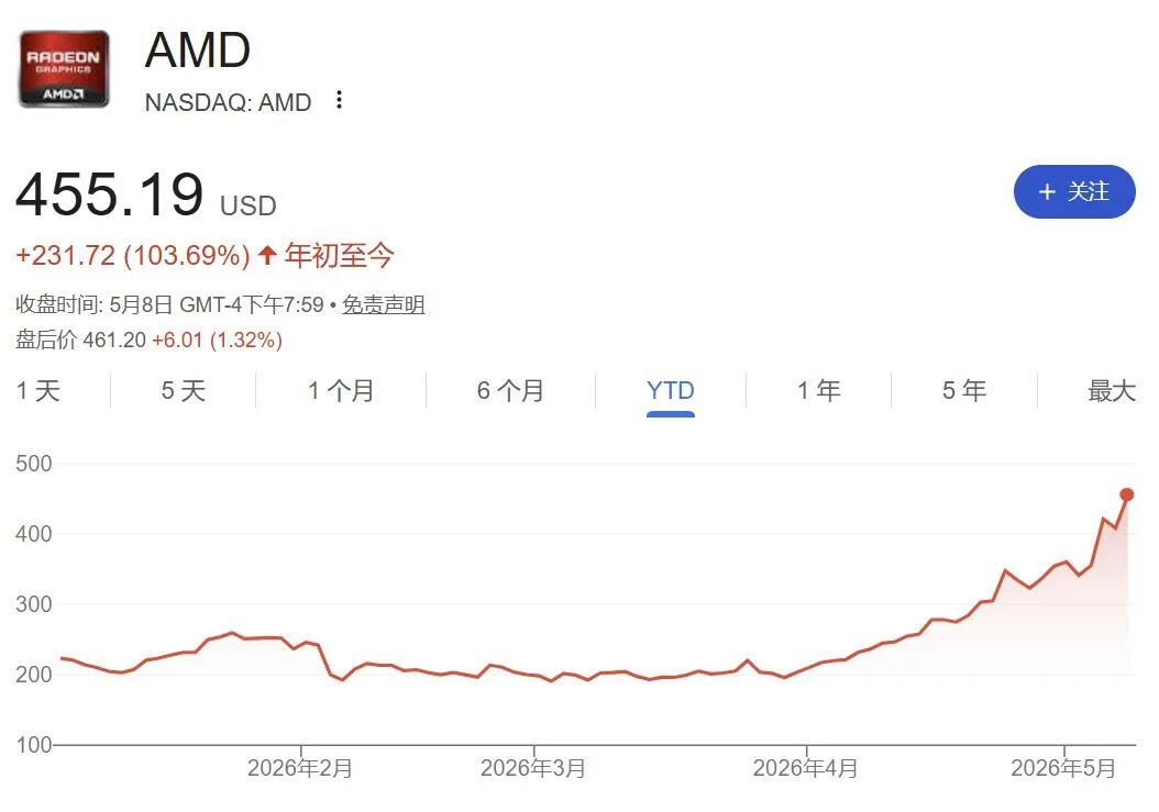 SK海力士人均将分320万元：员工地位超越医生律师；CPU三巨头年内市值增6.4万亿元；美伊连续两天在霍尔木兹海峡交火 | 一周国际财经 (http://www.photoreceiver.com/) newsx 第11张