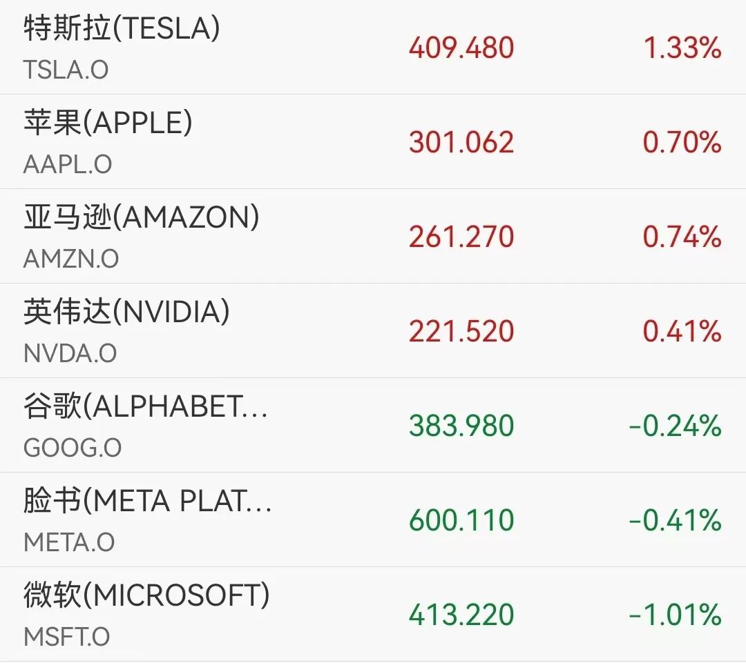 美股半导体板块大涨，英特尔一度涨近10%，AMD涨超5%；段永平最新美股持仓披露：折合人民币1362亿元丨美股开盘 (http://dinkfamily.com/) wap 第1张