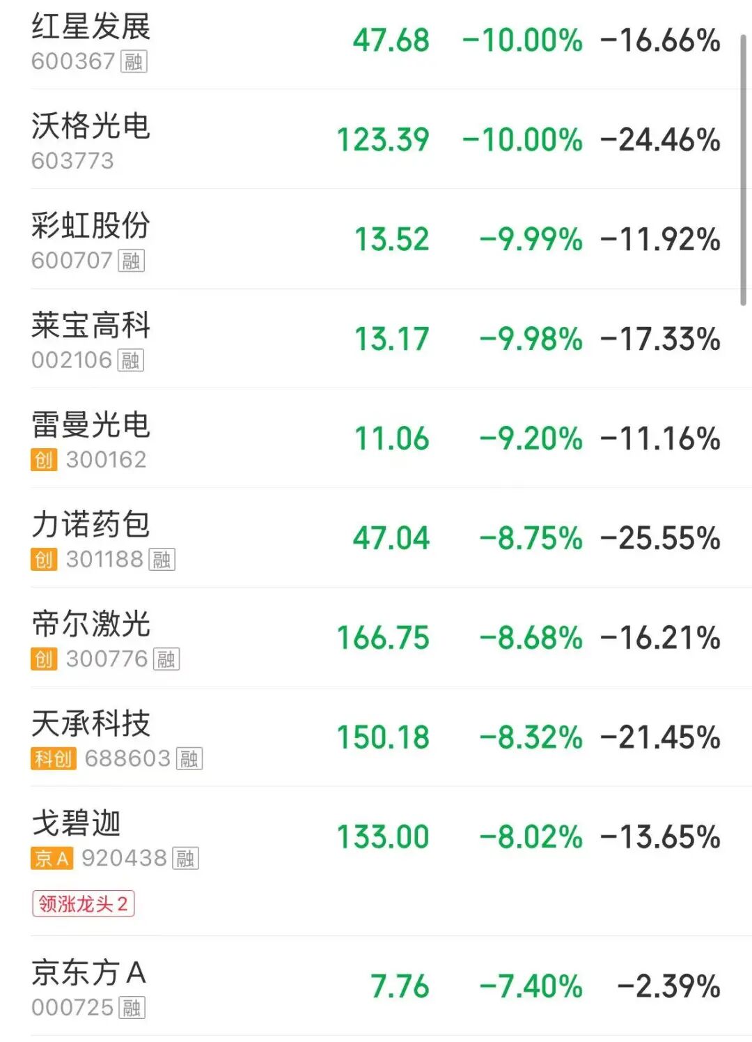 四大指数飘绿，超3500股下跌，猪肉、煤炭股拉升，机器人概念股大幅调整 | A股收盘 (http://www.kingbaby.com.cn/) wap 第4张