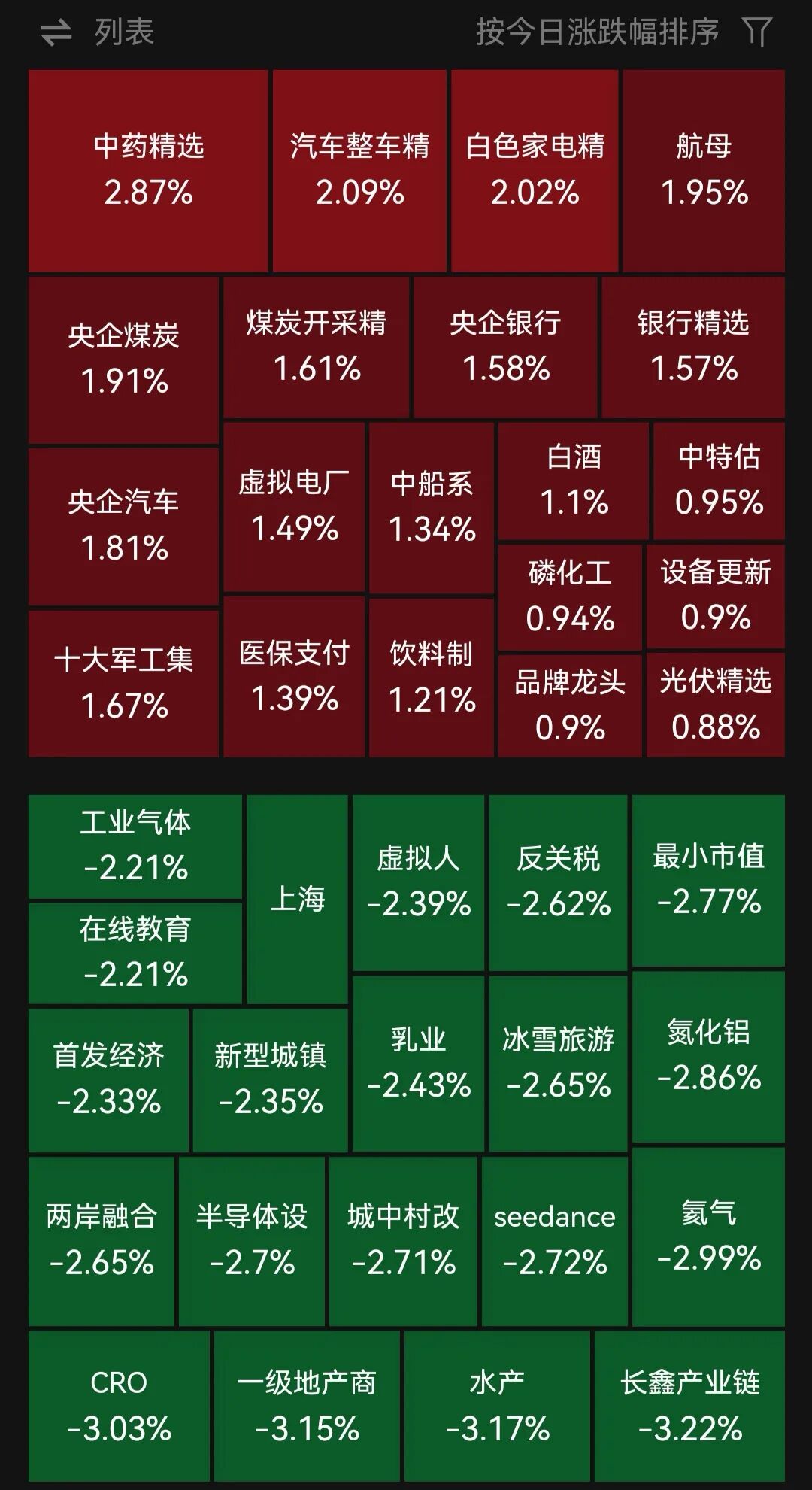 超3800只个股下跌！沪指翻红，工商银行再创历史新高，低空经济、数据要素概念走强，农业板块走弱 | A股早盘 (http://www.kingbaby.com.cn/) wap 第1张